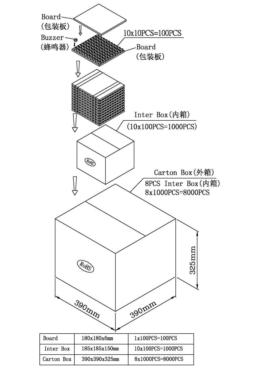 HND-2316L test report measurement data